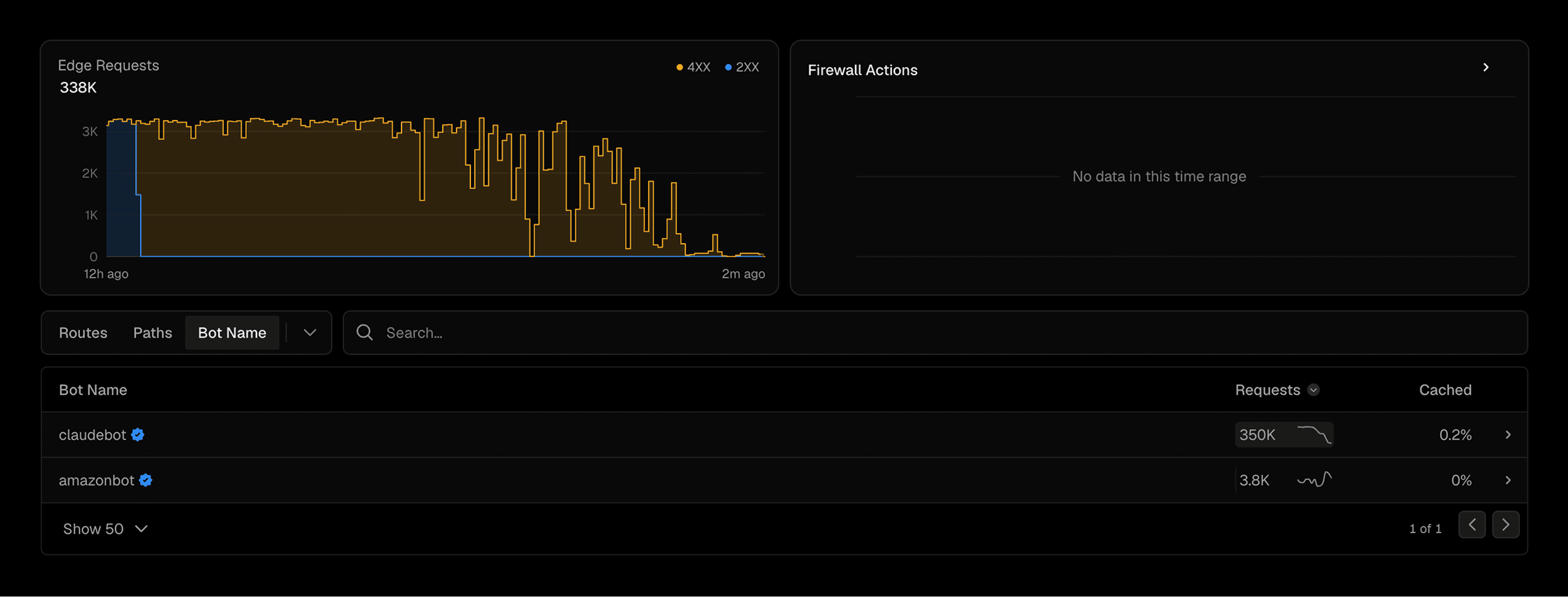 Vercel Observability showing 338,000 edge requests over 12 hours, with claudebot accounting for 350,000 requests at a 0.2% cache-hit rate.